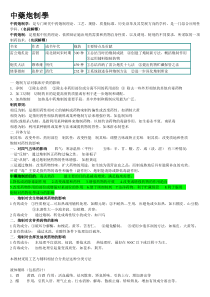 中药炮制学-精简版