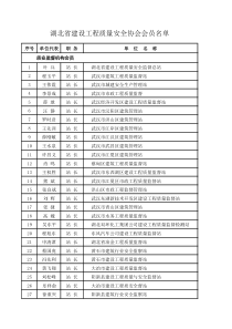 湖北省建设工程质量安全协会会员名单