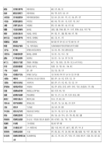 方剂学(功效、主治、组成)表格