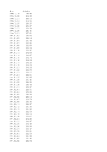 上证指数收盘价历史数据(1990-2017年10月)