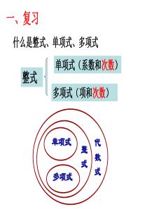 整式的加减(公开课)