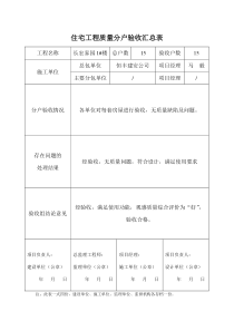 住宅工程质量分户验收汇总表