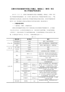 竣工环境保护验收意见