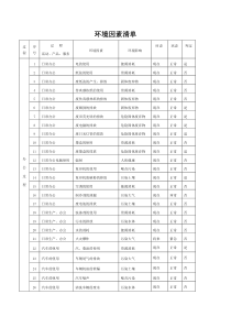 环境因素清单