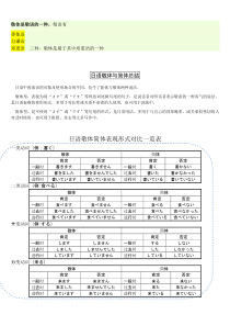 日语简体与敬体总结