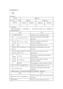 初中英语语法大全及重要短语汇总