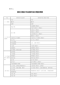 新旧工程设计专业资质与设计类型对照表