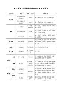 人体的内分泌腺分泌的激素及其生理作用