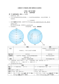 人教版初中七年级地理上册复习提纲知识点总结笔记