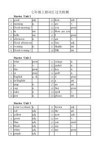 最新人教版版七年级上册英语单词检测表-英译汉版