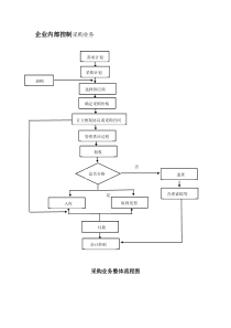 企业内部控制采购业务