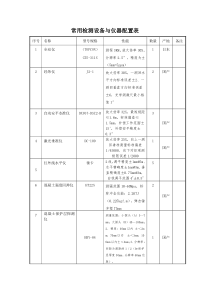 房建与市政工程监理常用检测设备与仪器配置表