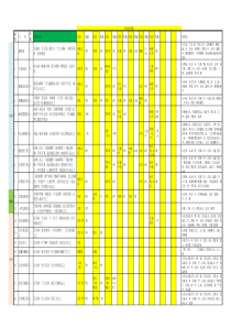 金匮要略药方汇总分析