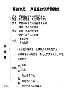 八年级物理声现象复习(中学课件201908)