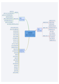 一级建造师---建筑实务思维导图