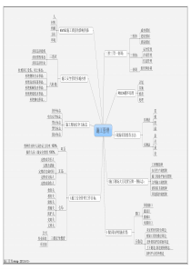 施工管理速记口诀思维导图