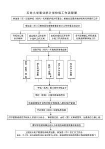 学校统计流程图1