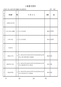 工程量计算书格式