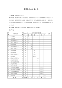 服装设计与工程专业11