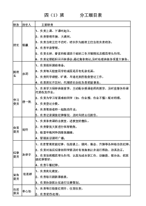 四(1)班-班干部分工明细表