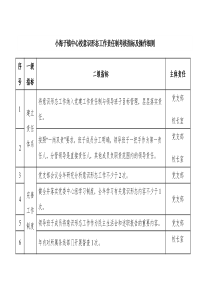 意识形态工作责任制考核指标及操作细则