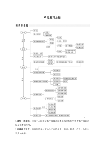 2018-2019政治新设计同步必修1单元复习总结一