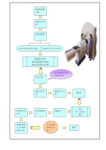 放疗流程图