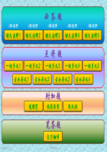 【人教课标版】八年级上学期文言文释词译句竞赛课件