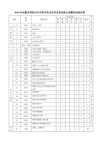 中考语文试题双向细目表