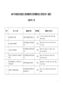 杭州市建设工程西湖杯奖(优秀勘察设计)项目汇总表（建筑共个项