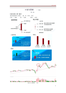 K线与思维