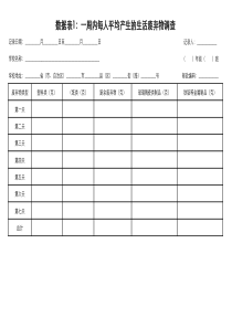 一周内每人平均产生的生活废弃物调查