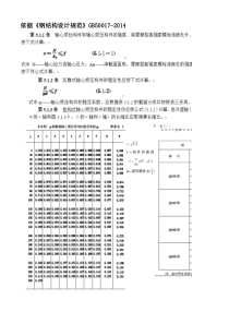 钢管竖向承载力计算公式-依据《钢结构设计规范》GB50017-2014