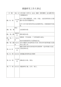 课题研究工作大事记