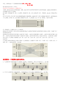 【五线谱】学习五线谱-初学者专用-