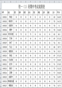 七年级信息技术上册-第9课-制作电子表格课件-新人教版