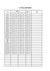 公路坐标、高程、加宽、超高计算表