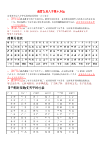 推算生辰八字基本方法