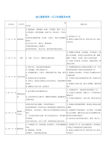 幼儿园保育员一日工作流程及内容