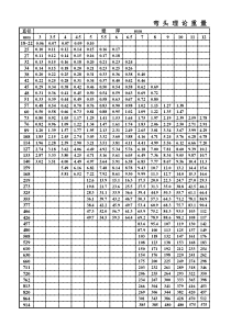 弯头理论重量表