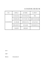 危险重点部位区域安全检查表(模板)