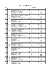 酒店安全检查表-Excel-工作表-(2)