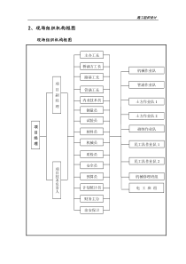 某土地整理工程施工组织设计1111