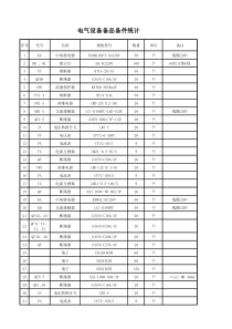 电气专业所需备品备件