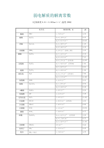 常见弱电解质电离平衡常数表