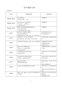 新版初中英语教程大纲+武汉中考体型及分数分布