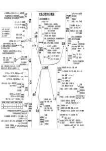 高中地理必修二知识框架