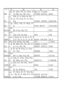 常用皮肤科方剂汇总表