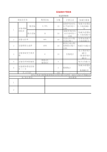 设备部KPI考核表