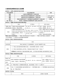 北师大八年级下册第一章-三角形的证明-知识点汇总